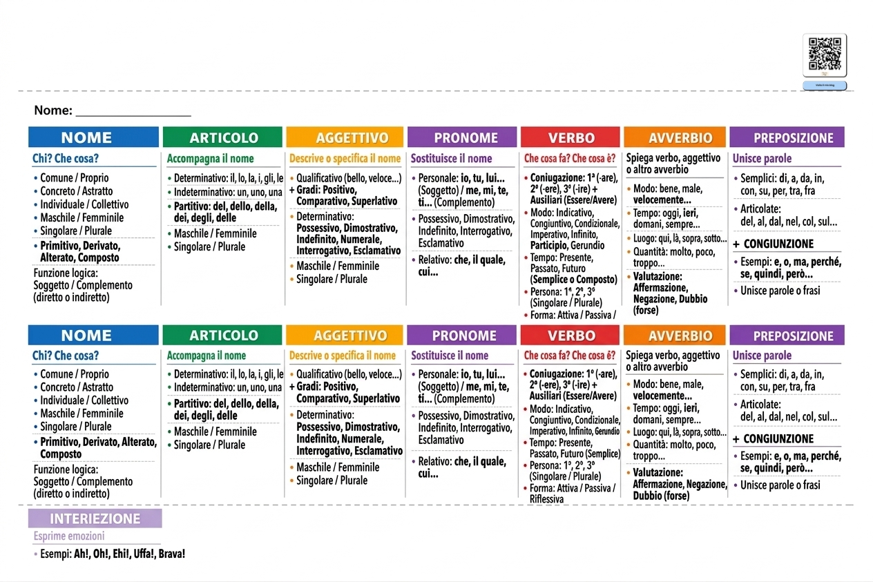 Analisi grammaticale